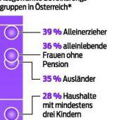 Armut greift um sich