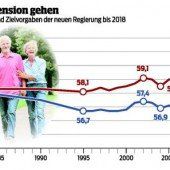 Pensionen: Zuckerbrot und Peitsche