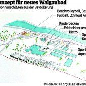 Walgaubad wird langsam Realität