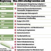 Was die Regierung erledigen will