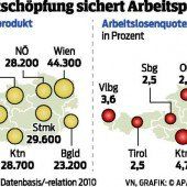 Tourismus sichert Wertschöpfung