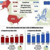 Abkommen gefährdet Grundrechte