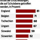 Direktoren suchen Lehrer