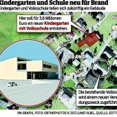 Brand hat einen „großen Gönner“
