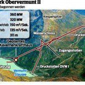 Obervermunt II: 90 Prozent der Aufträge bleiben im Land