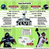 Im „Kühlschrank“ um die NFL-Krone