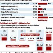 Milliardengrab geschaufelt