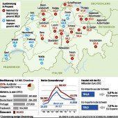 EU droht den Schweizern