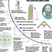 Der Astronom, der das Weltbild umkrempelte