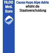 Verhängnisvolle Fehler