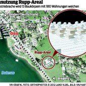 Vom Rupp-Areal zum neuen Ortsteil
