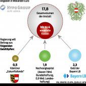 Zwischen Pest und Cholera