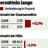 Grasser schmort nicht allein