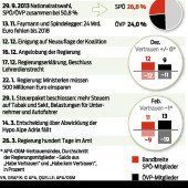 Skandale halten Regierung in Atem