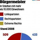 Nach Niederlage baut Hollande Regierung um