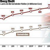 „Steuerreform angehen“