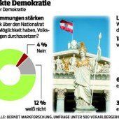 Volk will Gesetze machen