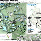 Zielsicher in die Zielgerade