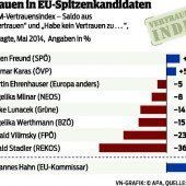 EU-Wahl: Ausgang ist weiterhin völlig offen