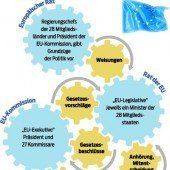 EU-Wahl gestartet