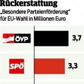 Steuergeld-Regen für die Wahlkämpfer