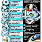 Ball mit Twitter-Account