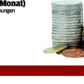 Luxuspensionen steigen