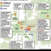 Gedenken zum Ersten Weltkrieg