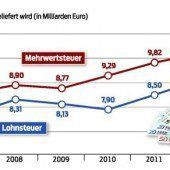 Druck für eine Entlastung