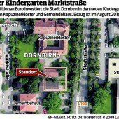 16 Millionen für Schule und Kindergarten