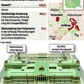Eigenes Gesetz für die Parlamentssanierung