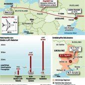 AUA meidet ukrainischen Luftraum