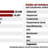 Crashkurs statt Schule