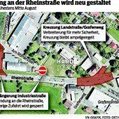 Kreuzungsumbau an Rheinstraße