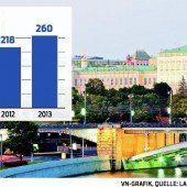 Russland-Sanktionen könnten Firmen viele Millionen kosten