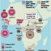 WHO will Medikament gegen Ebola einsetzen