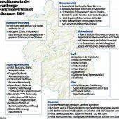 Investitionsfreudige Hotels