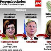 Bures bittet um Geduld