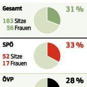„Frauenquote wird die Probleme nicht lösen“