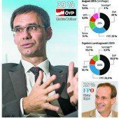 LH Wallner vor Qual der Wahl