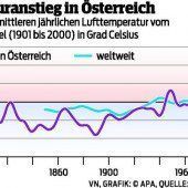 Klimawandel macht Österreich zu schaffen