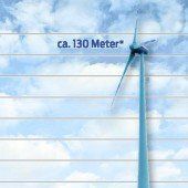 Windkraft