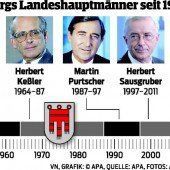 Erst fünf Landesväter in 69 Jahren