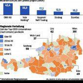 Ein umsatzstarker Bezirk