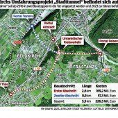 „Tunnel ist ein Gesamtprojekt“