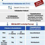 ÖVAG-Millionen abgeschrieben