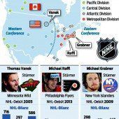 Ein Stürmertrio hat NHL-Reife