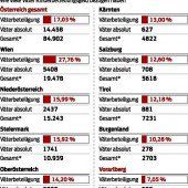 „Männer, geht in Karenz und fürchtet euch nicht“