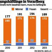 Dicke Gitterstäbe statt Geldstrafe