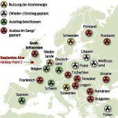 EU-Skandal um AKW-Subvention